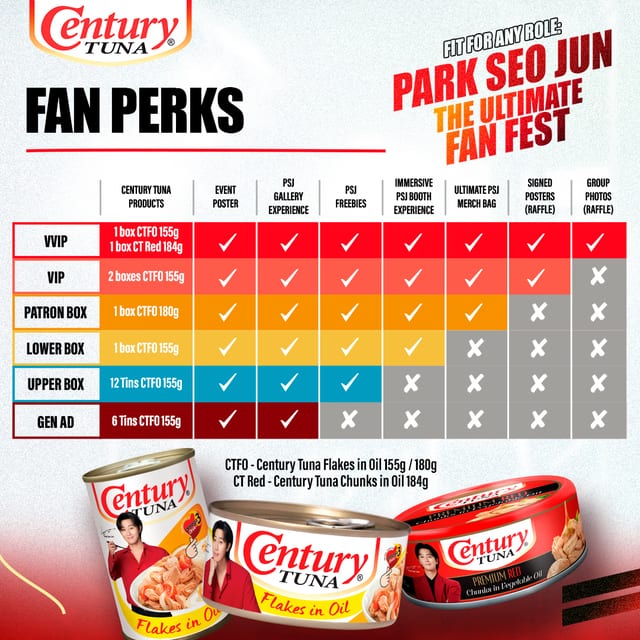 Park Seo Joon Fan Perks